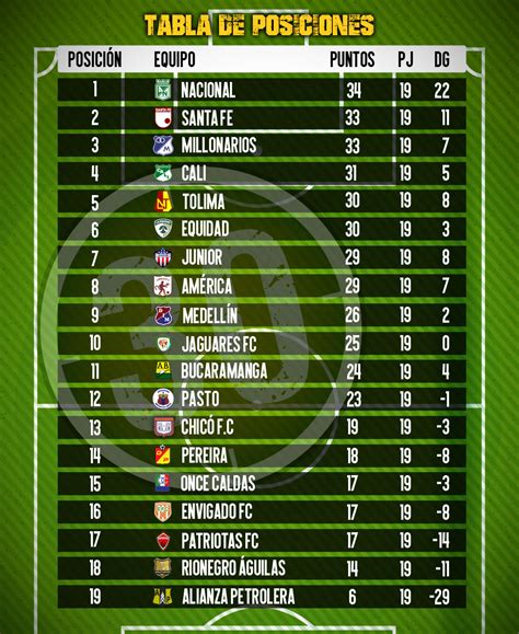 tabla de posiciones liga betplay actualizada - tabla liga betplay hoy